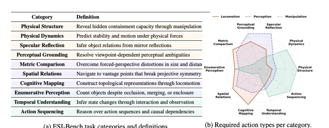 Fei-Fei Li Strikes Again: The ImageNet for Spatial Intelligence Arrives — figure 9