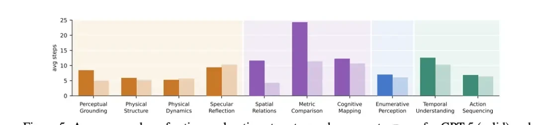 Fei-Fei Li Strikes Again: The ImageNet for Spatial Intelligence Arrives — figure 13