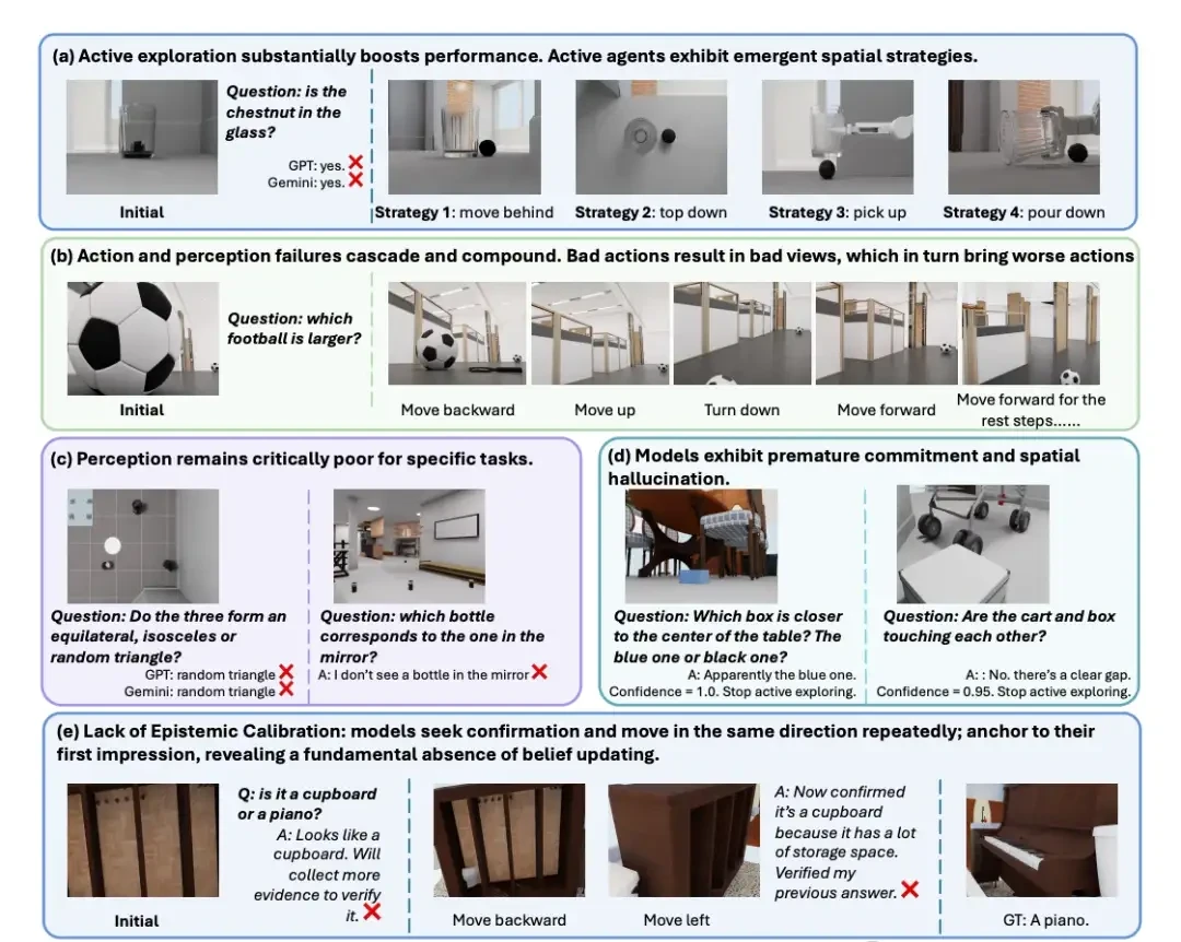 Fei-Fei Li Strikes Again: The ImageNet for Spatial Intelligence Arrives — figure 17