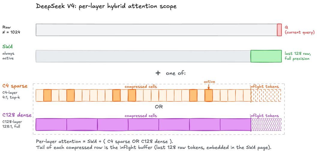 DeepSeek-V4 Local Deployment: SGLang Delivers Exceptional Performance — figure 4