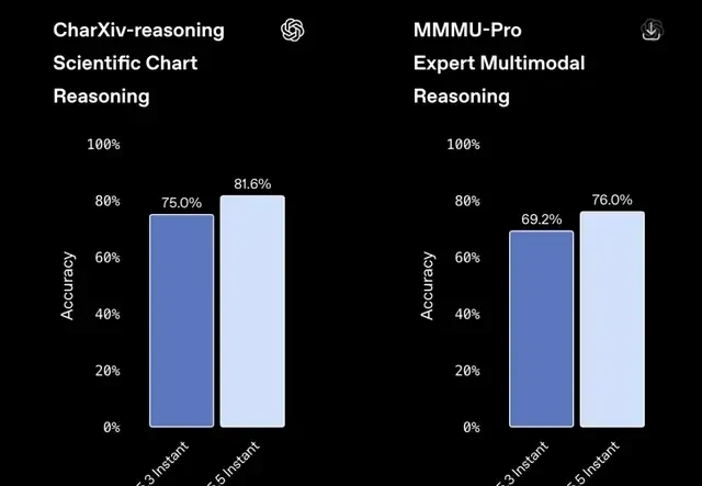 Just In: ChatGPT Free Model Upgraded — Hallucinations Cut in Half, Memory Enhanced, Responses Mor… — figure 6