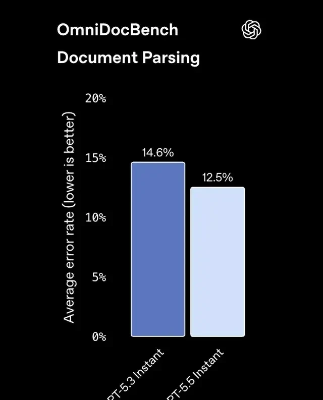 Just In: ChatGPT Free Model Upgraded — Hallucinations Cut in Half, Memory Enhanced, Responses Mor… — figure 7
