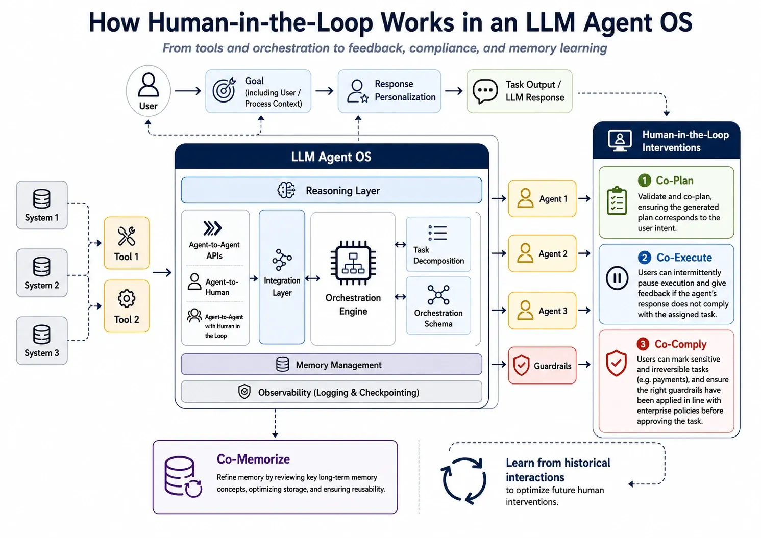 Loop Engineering: A Practical Tutorial for Self-Running AI Agent Systems — figure 12